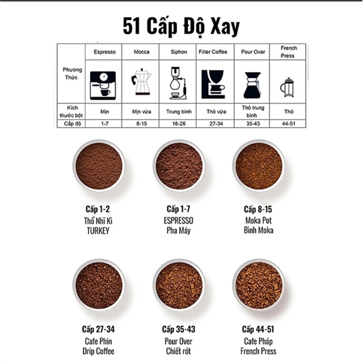 Máy Xay Cà Phê G69 Xay Hat Cafe Pha Espresso,51 Cấp Độ Xay Mịn, Tự Động Auto, Hàng Chính Hãng 1